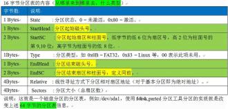 磁盘阵列（RAID）预览图