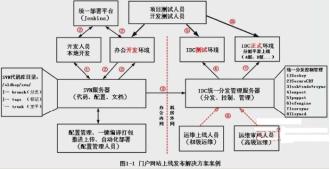 git版本控制系统预览图